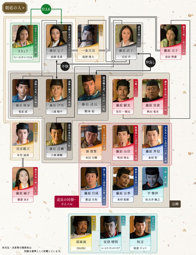 子だくさんの道長…「光る君へ」第25回相関図（4枚目）