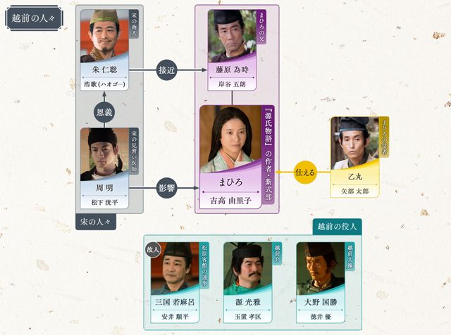子だくさんの道長…「光る君へ」第25回相関図（5枚目）