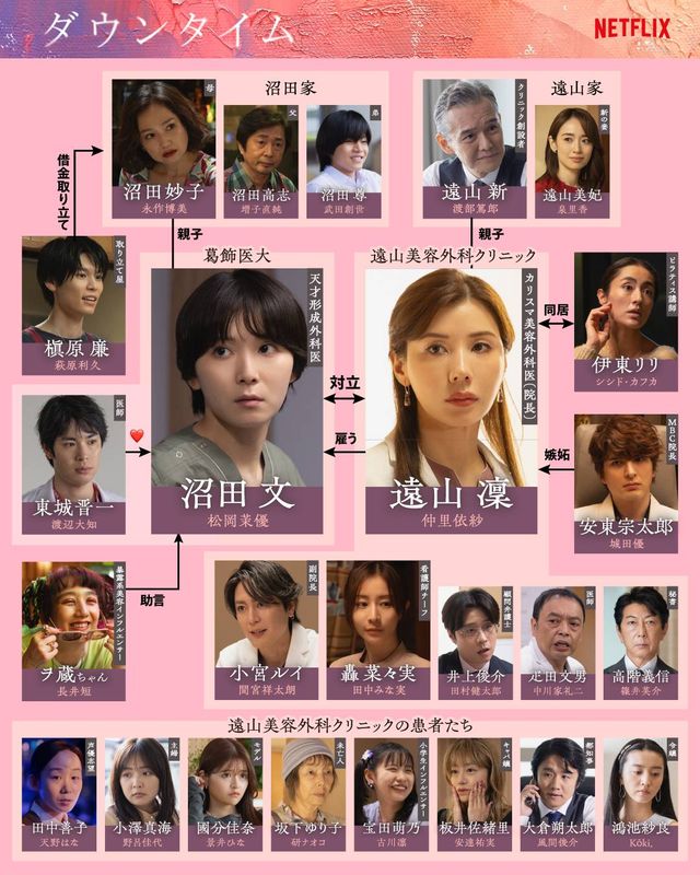 相関図