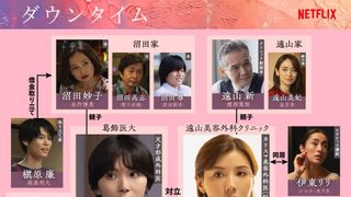 キャスト激変！Netflix「ダウンタイム」相関図＆キャラビジュアル公開