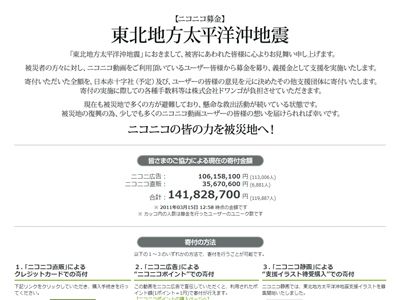 ニコニコ募金、3日で1億4千万円超え　サイトにリアルタイムに寄付金額が表示