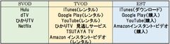 表