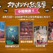 ジブリ総選挙、中間発表!上位5作品はコレだ!