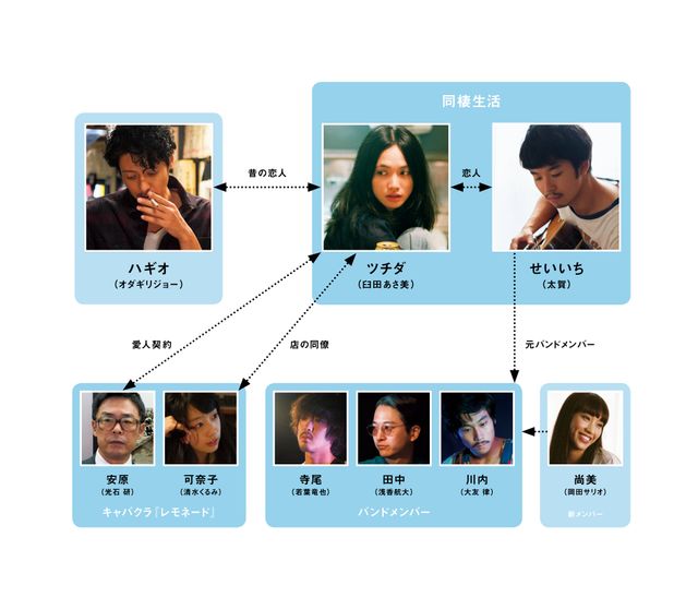 画像テキスト