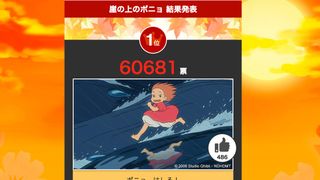 金ロー『崖の上のポニョ』好きなシーンランキング結果発表!トップはあの名場面!