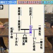 石田純一、すごすぎる家系図!現在の家族関係に言及