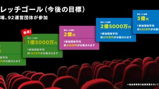 「ミニシアター・エイド基金」最高3億円目指し、さらなる支援募る コロナ状況悪化を受け