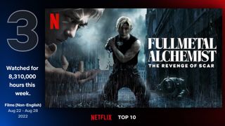 映画/ハガレン完結編『復讐者スカー』Netflixで世界3位に！