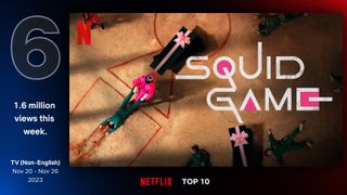 約1年半ぶり!「イカゲーム」がNetflix週間グローバルトップ10に返り咲き