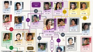 大河ドラマ「光る君へ」相関図・キャラビジュ版公開!一挙47名を網羅
