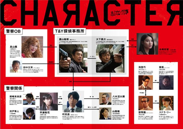 『帰ってきた　あぶない刑事』あぶない相関図公開！タカ＆ユージの過去につながる