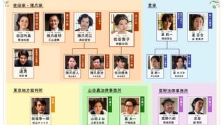 「虎に翼」来週の相関図が公開 新キャラ2名が追加