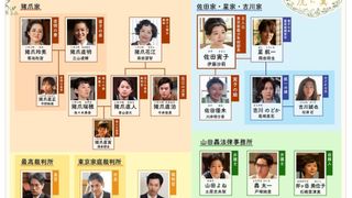 「虎に翼」来週の相関図が公開 新キャラ3名が追加【ネタバレ注意】