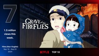 『火垂るの墓』NetflixグローバルTOP10入り！『武道実務官』がV2達成