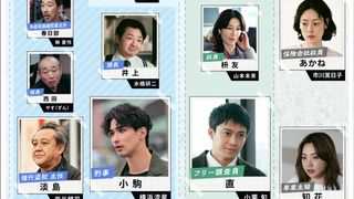 横浜流星主演「LOST10」相関図が公開!吉沢悠、山本未來ら追加キャスト9名発表