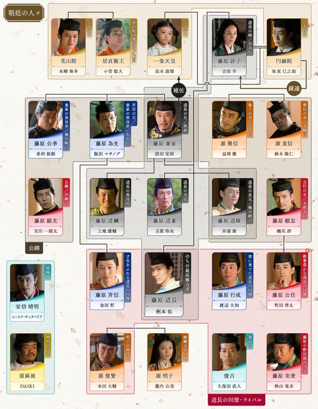 「光る君へ」第12回相関図：まひろの友人・さわ（野村麻純）が登場（2枚目）