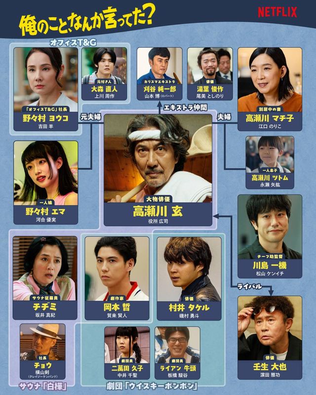 Netflixシリーズ「俺のこと、なんか言ってた？」相関図