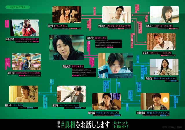 新たに公開された相関図