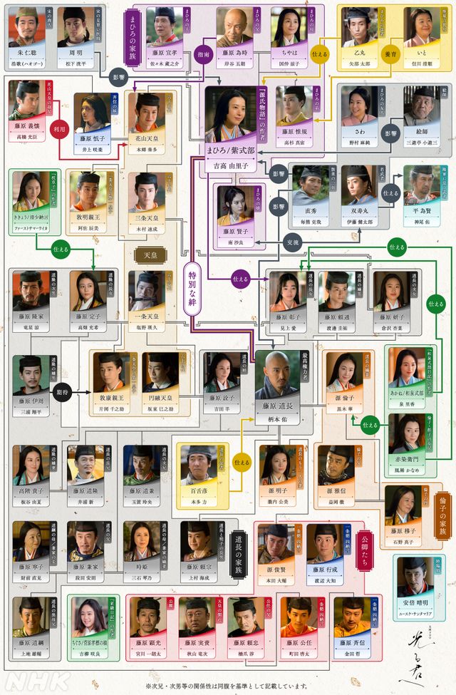 「光る君へ」ビジュアル激変の道長・隆家・為時＆相関図：フォトギャラリー