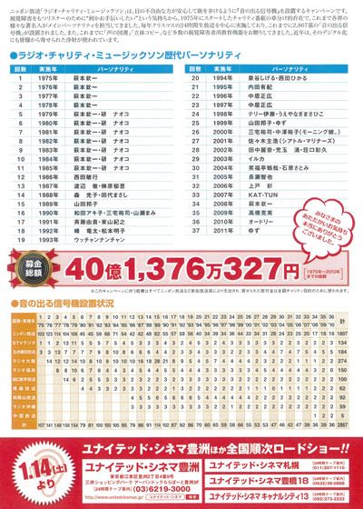 映画『ミュージックソン THE MOVIE ～オードリーの爆笑24時間宣言～』の画像（5枚目）