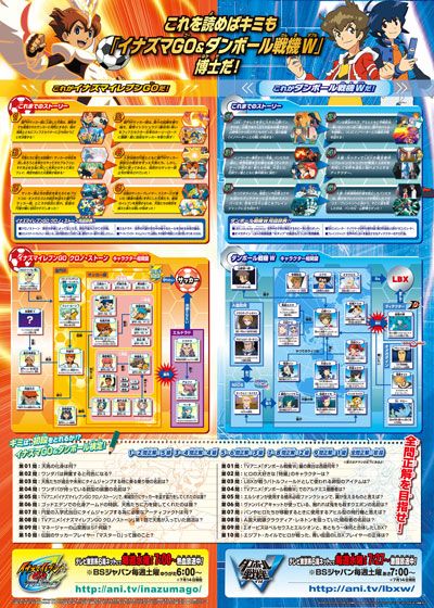 映画『劇場版イナズマイレブンGO vs ダンボール戦機W』の画像（3枚目）