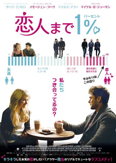 映画『恋人まで1％』の画像（2枚目）