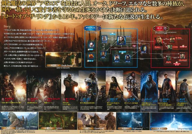 映画『ウォークラフト』の画像（3枚目）