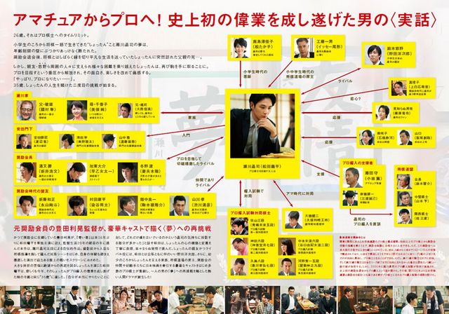 映画『泣き虫しょったんの奇跡』の画像（4枚目）