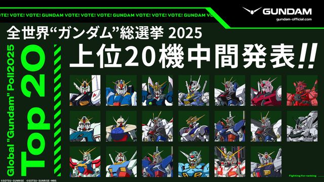 「全世界“ガンダム”総選挙2025」の上位20機体