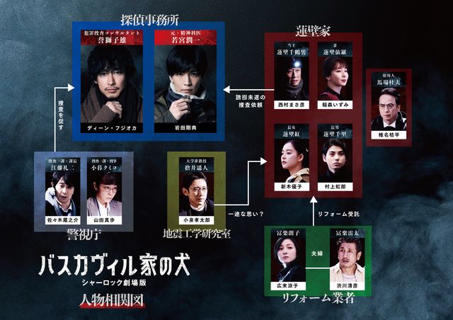『バスカヴィル家の犬　シャーロック劇場版』キャラクター相関図：フォトギャラリー