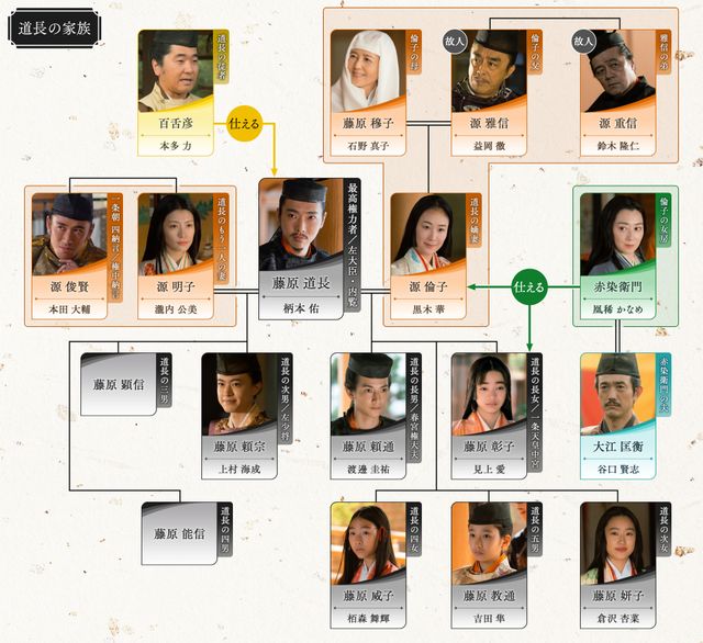 一条朝・四納言ら「光る君へ」第38回相関図（3枚目）