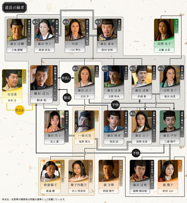 一条朝・四納言ら「光る君へ」第38回相関図（4枚目）