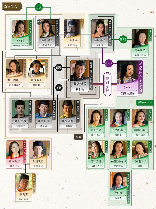 一条朝・四納言ら「光る君へ」第38回相関図（6枚目）