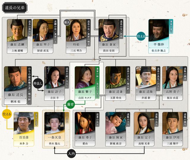 「光る君へ」道兼の妻・繁子（山田キヌヲ）登場！第13回相関図：フォトギャラリー