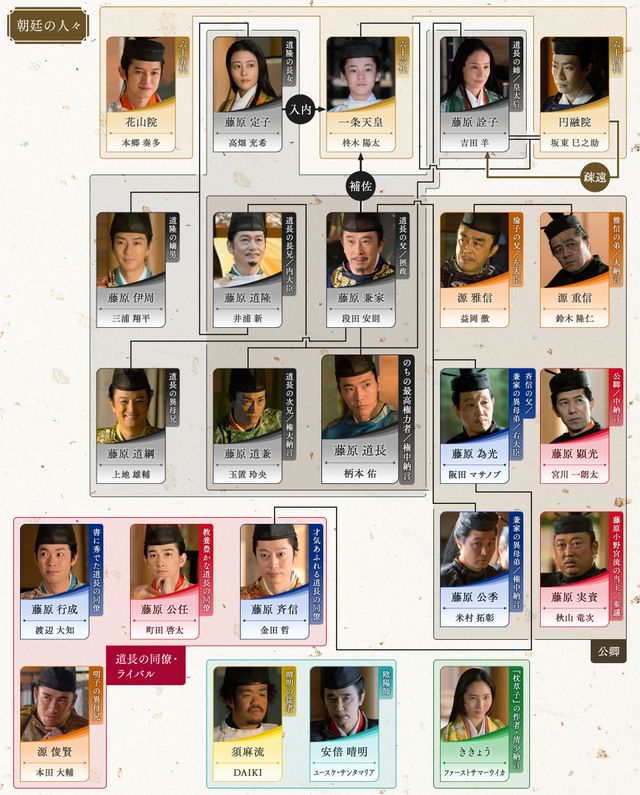 「光る君へ」道兼の妻・繁子（山田キヌヲ）登場！第13回相関図（4枚目）