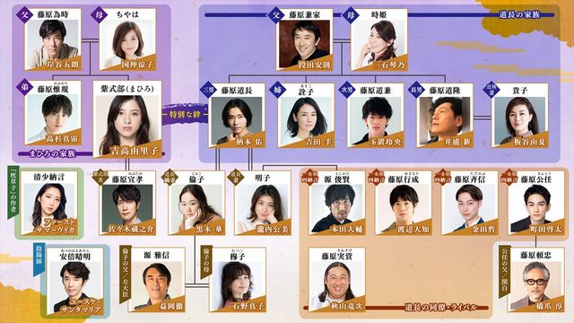 大河ドラマ「光る君へ」相関図＆11名の新キャスト：フォトギャラリー