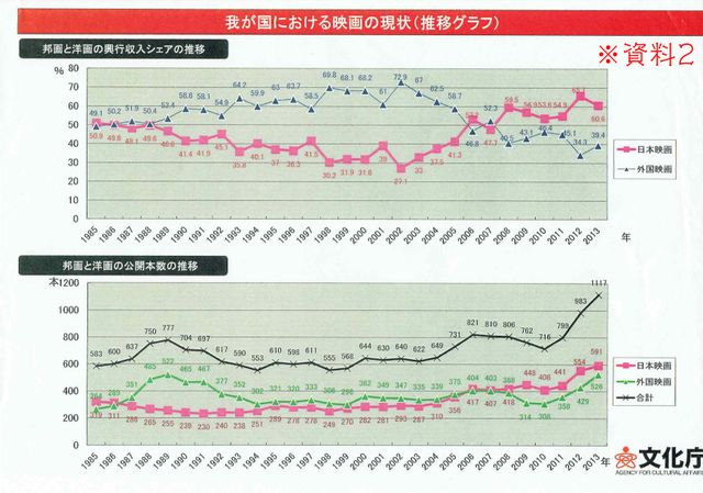 日本映画の再生のために「資料」（2枚目）