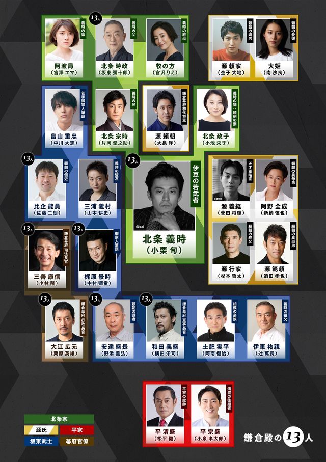 小栗旬 三谷幸喜 22年大河ドラマ 鎌倉殿の13人 あらすじ キャスト情報 まとめ シネマトゥデイ