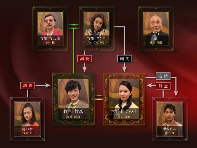 昼ドラ「きの子と竹彦」相関図：フォトギャラリー