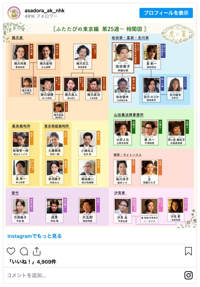 「虎に翼」第25週の相関図が公開 - 画像は番組公式Instagramのスクリーンショット