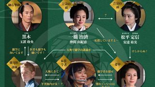 NHK「大奥」シーズン2医療編の相関図公開！謎もあり
