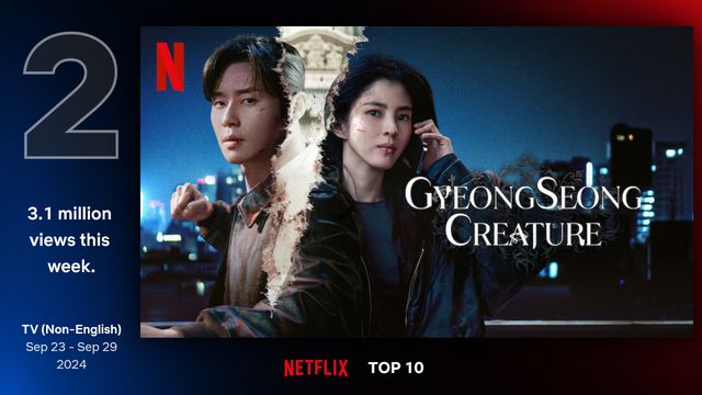 Netflix Global Top 10より