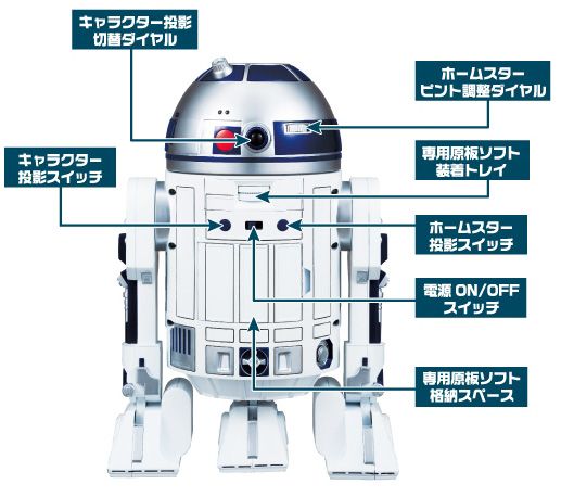 家庭用プラネタリウム「HOMESTAR R2-D2 EX」フォトギャラリー（3枚目）