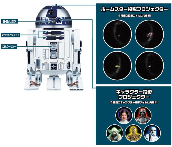 家庭用プラネタリウム「HOMESTAR R2-D2 EX」フォトギャラリー（4枚目）