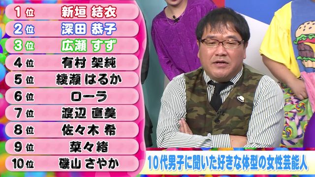 10代男女のなりたい体型の女性芸能人・好きな体型の女性芸能人（2枚目）