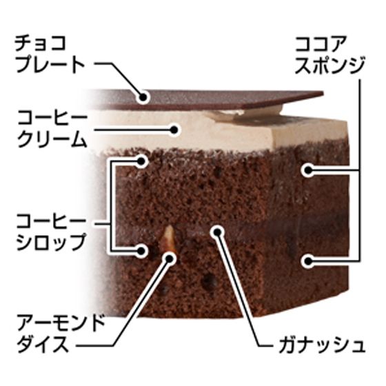 スプーンのビールライフルが付属！「ガンプラ」誕生35周年ケーキフォトギャラリー（5枚目）