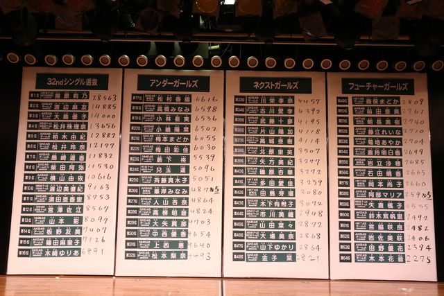 第5回AKB48選抜総選挙速報発表フォトギャラリー（13枚目）