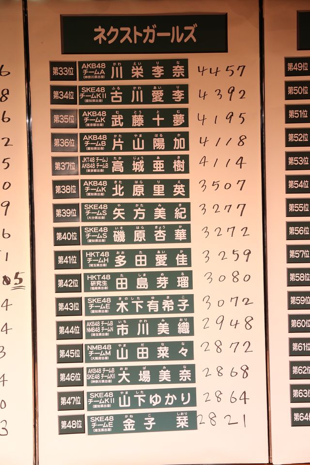 第5回AKB48選抜総選挙速報発表フォトギャラリー（16枚目）