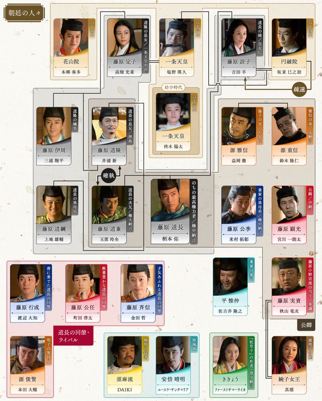 麗しの一条天皇（塩野瑛久）登場！「光る君へ」15回相関図：フォトギャラリー