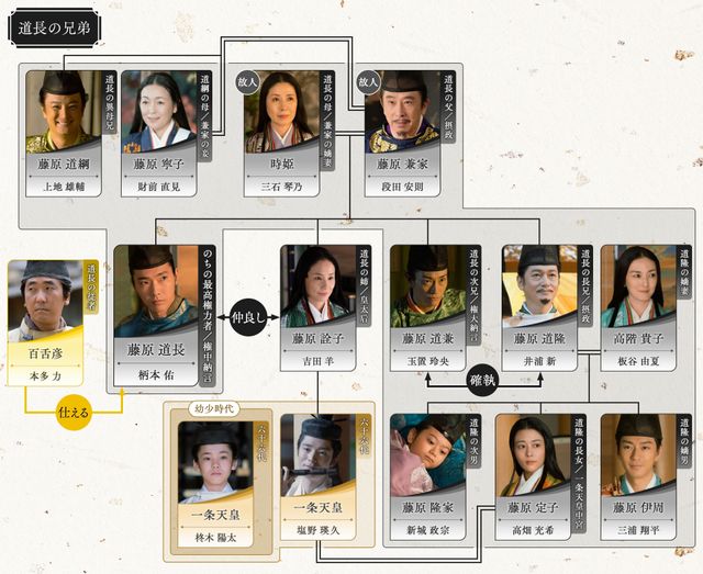 麗しの一条天皇（塩野瑛久）登場！「光る君へ」15回相関図（2枚目）